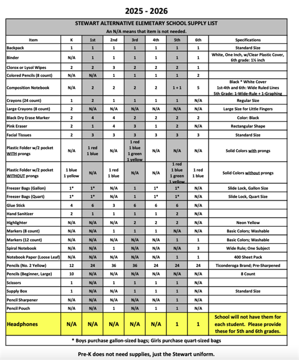 Supply List